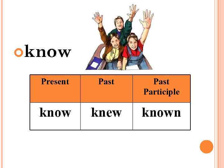  know Present Past Participle know knew known 