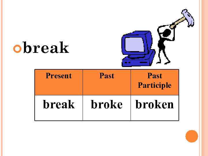  break Present Past Participle break broken 