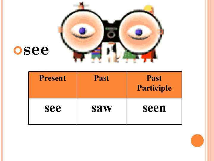  see Present Past Participle see saw seen 