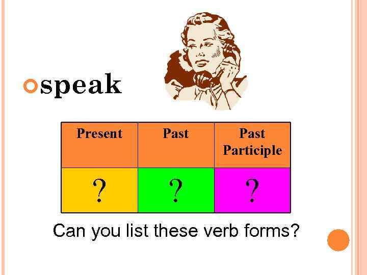  speak Present Past Participle ? ? ? Can you list these verb forms?