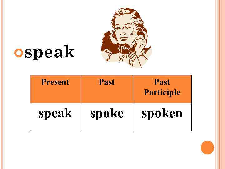  speak Present Past Participle speak spoken 