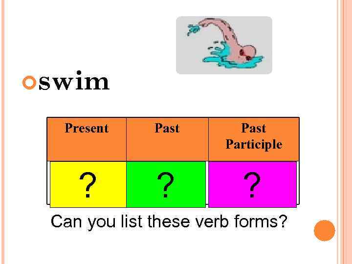  swim Present Past Participle swims swam swum ? ? ? Can you list