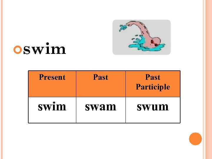  swim Present Past Participle swim swam swum 