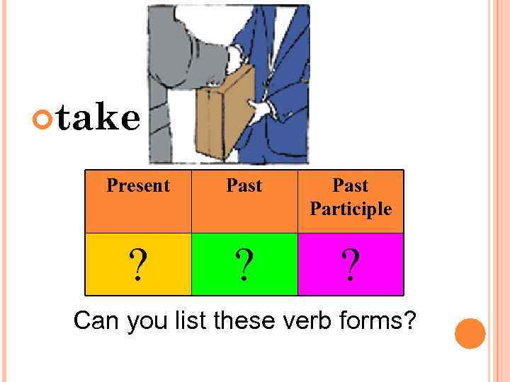  take Present Past Participle ? ? ? Can you list these verb forms?