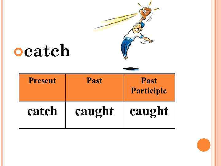  catch Present Past Participle catch caught 