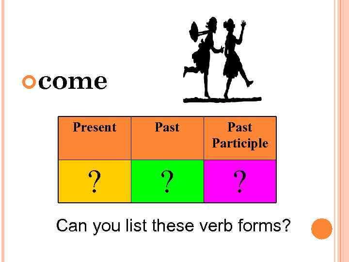  come Present Past Participle ? ? ? Can you list these verb forms?