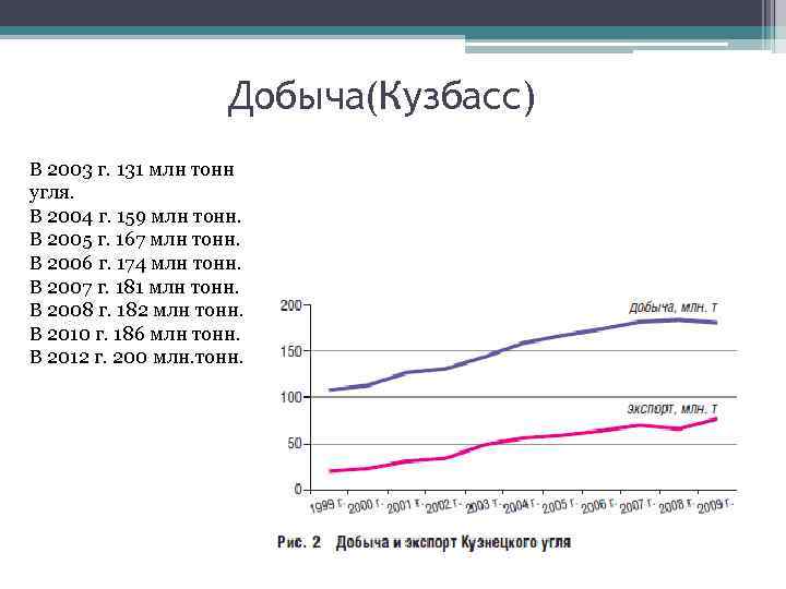 Добыча(Кузбасс) В 2003 г. 131 млн тонн угля. В 2004 г. 159 млн тонн.