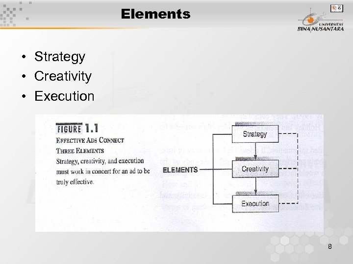 Elements • Strategy • Creativity • Execution 8 