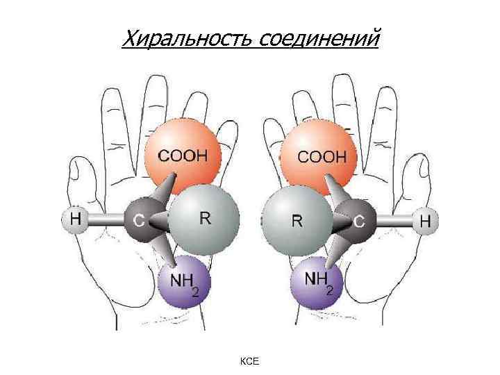 Хиральность соединений КСЕ 