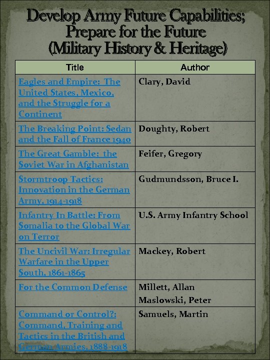 Develop Army Future Capabilities; Prepare for the Future (Military History & Heritage) Title Eagles