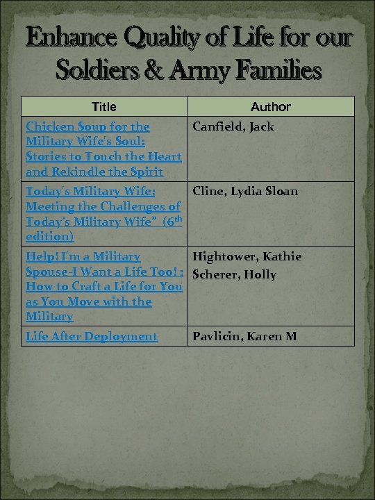 Enhance Quality of Life for our Soldiers & Army Families Title Author Chicken Soup