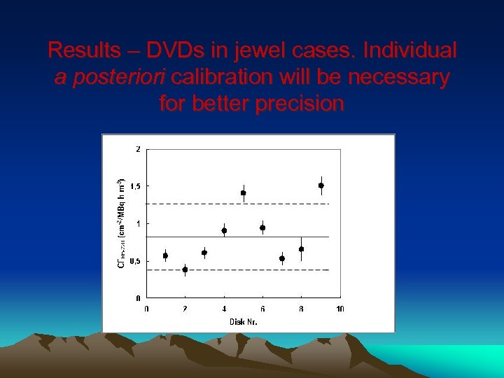 Results – DVDs in jewel cases. Individual a posteriori calibration will be necessary for