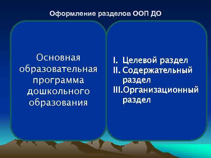 Оформление разделов ООП ДО Основная образовательная программа дошкольного образования I. Целевой раздел II. Содержательный