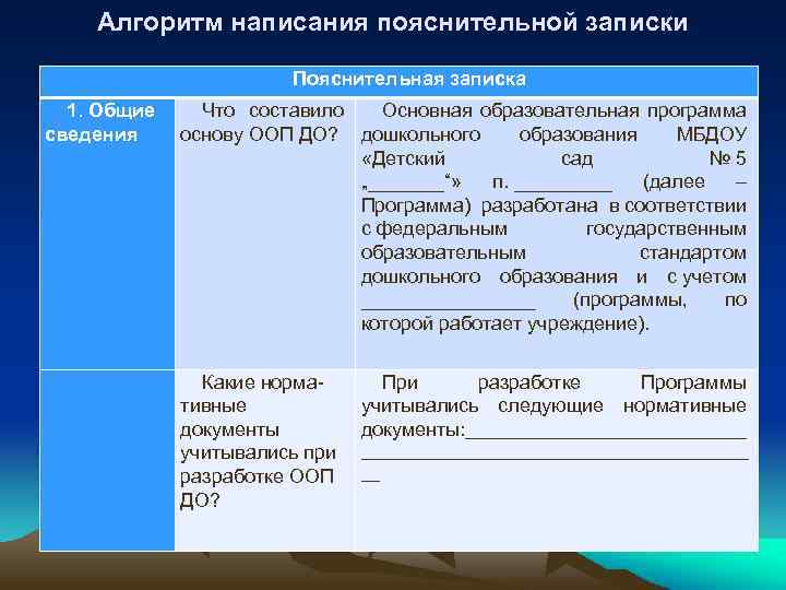 Алгоритм написания пояснительной записки Пояснительная записка 1. Общие Что составило Основная образовательная программа сведения