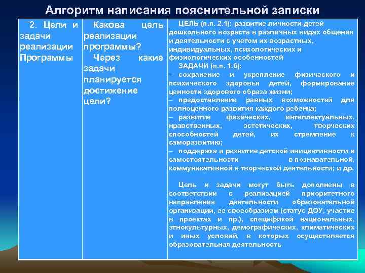 Алгоритм написания пояснительной записки 2. Цели и Какова цель ЦЕЛЬ (п. п. 2. 1):