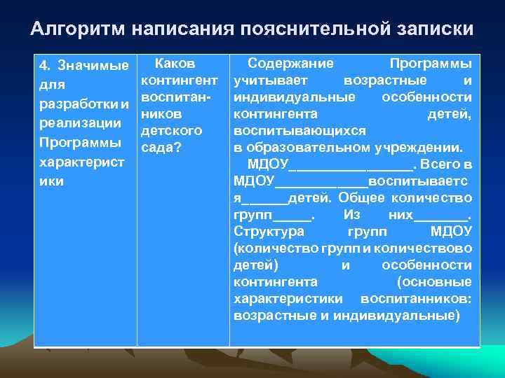 Алгоритм написания пояснительной записки 4. Значимые для разработки и реализации Программы характерист ики Каков