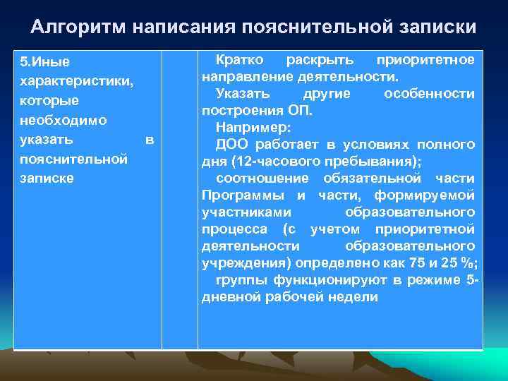 Алгоритм написания пояснительной записки 5. Иные характеристики, которые необходимо указать в пояснительной записке Кратко