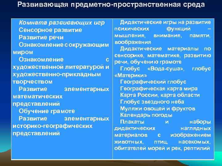 Развивающая предметно-пространственная среда Комната развивающих игр Сенсорное развитие Развитие речи Ознакомление с окружающим миром