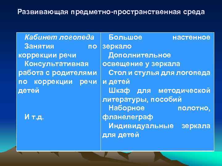 Развивающая предметно-пространственная среда Кабинет логопеда Занятия по коррекции речи Консультативная работа с родителями по