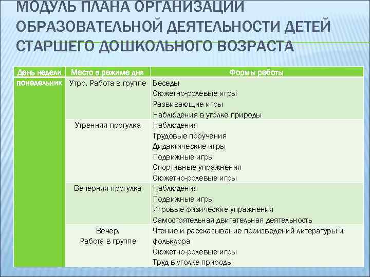 План конспект трудовой деятельности в старшей группе