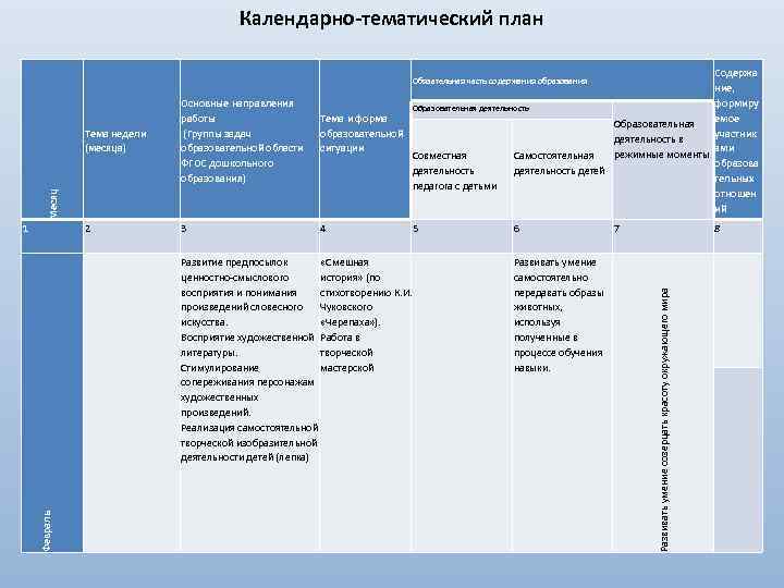 Календарно-тематический план Тема недели (месяца) Основные направления работы (Группы задач образовательной области ФГОС дошкольного