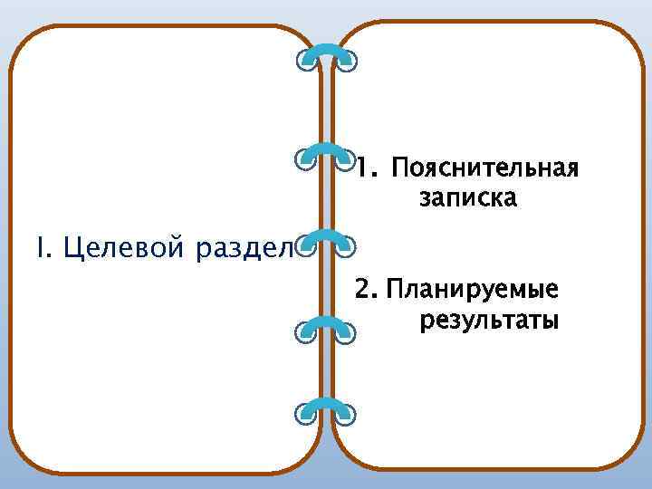 1. Пояснительная записка I. Целевой раздел 2. Планируемые результаты 