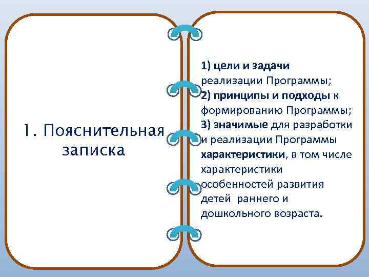 1. Пояснительная записка 1) цели и задачи реализации Программы; 2) принципы и подходы к