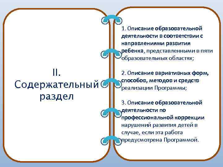 1. Описание образовательной деятельности в соответствии с направлениями развития ребенка, представленными в пяти образовательных