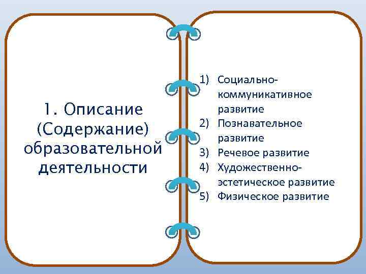 1. Описание (Содержание) образовательной деятельности 1) Социальнокоммуникативное развитие 2) Познавательное развитие 3) Речевое развитие