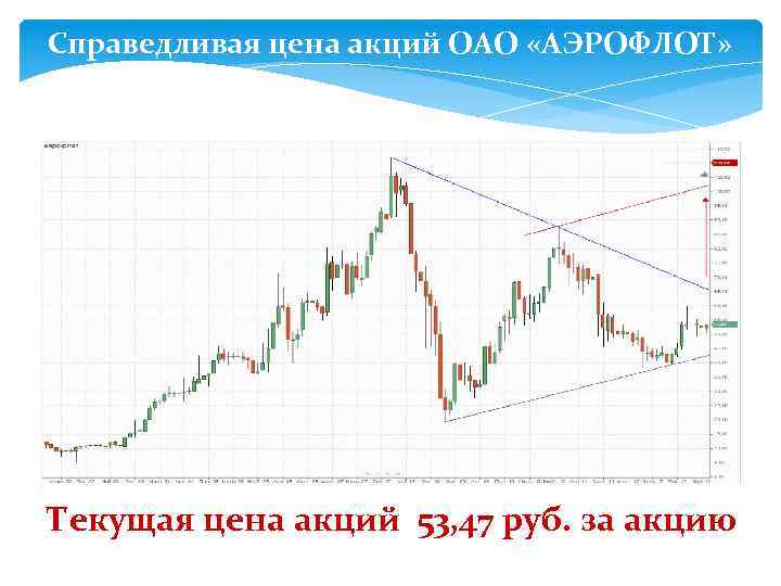 Справедливая цена акций ОАО «АЭРОФЛОТ» Т Текущая цена акций 53, 47 руб. за акцию