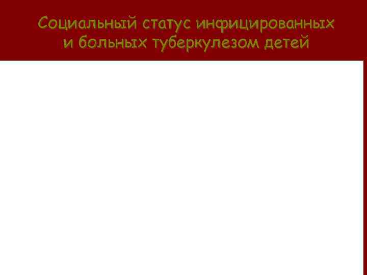 Социальный статус инфицированных и больных туберкулезом детей 