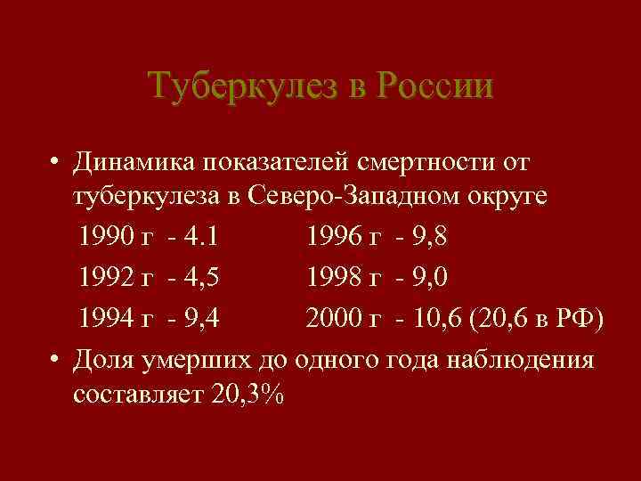 Туберкулез в России • Динамика показателей смертности от туберкулеза в Северо-Западном округе 1990 г