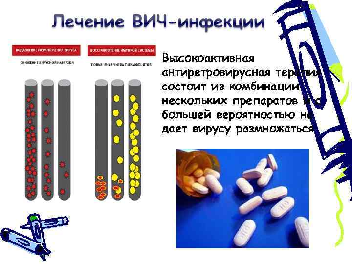 Таблетки от вич. Антиретровирусная терапия ВИЧ-инфекции. Терапия от СПИДА.таблетки.. Терапия от ВИЧ инфекции. Антиретровирусная терапия ВИЧ-инфицированных-.