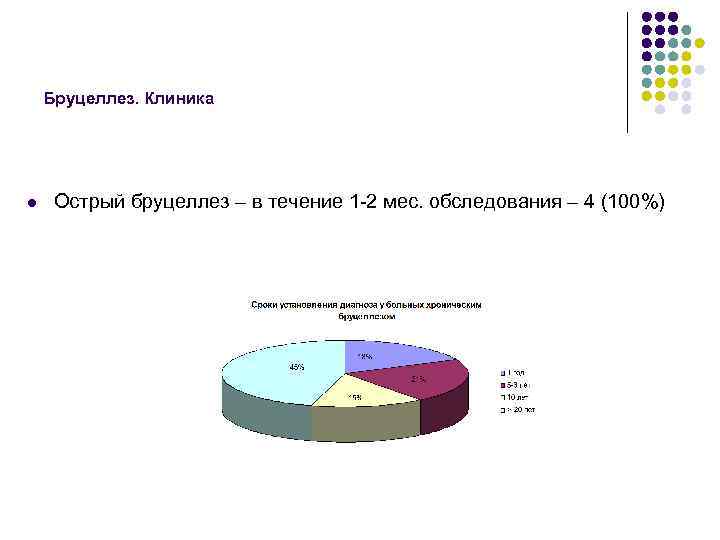 Бруцеллез. Клиника l Острый бруцеллез – в течение 1 -2 мес. обследования – 4