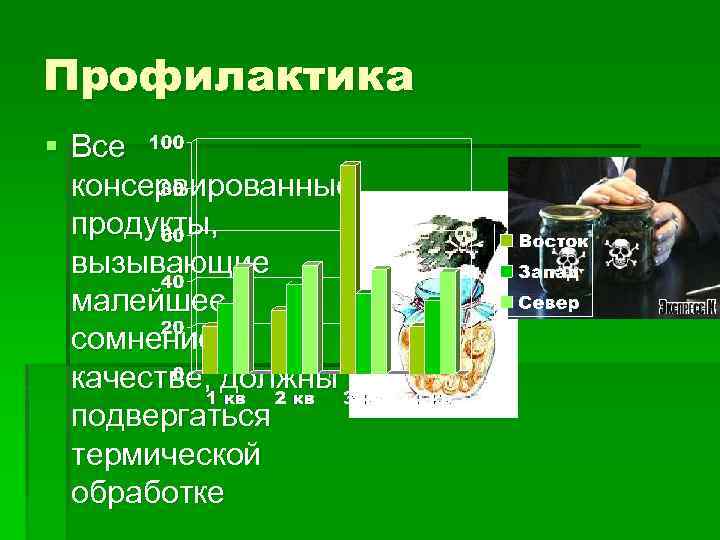 Профилактика § Все консервированные продукты, вызывающие малейшее сомнение в качестве, должны подвергаться термической обработке