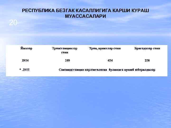 20 РЕСПУБЛИКА БЕЗГАК КАСАЛЛИГИГА КАРШИ КУРАШ МУАССАСАЛАРИ Йиллар 1954 *. 1955 Тропстанциялар сони 109