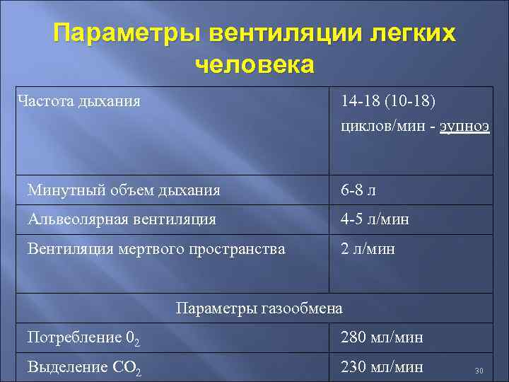 Дыхание 14. Параметры легочной вентиляции. Основные показатели вентиляции легких. Параметры вентиляции легких. Параметры вентиляции легких физиология.