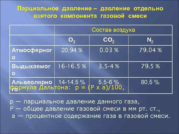 Парциальное давление воздуха при температуре. Парциальное давление. Парциальные давления компонентов. Парциальное давление компонента газовой смеси. Парциальное давление компонентов воздуха.