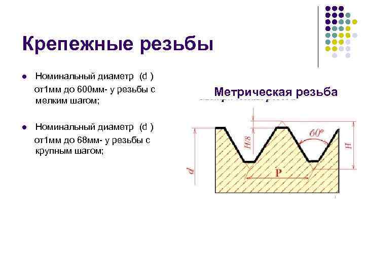 Крепежные резьбы Номинальный диаметр (d ) от1 мм до 600 мм у резьбы с