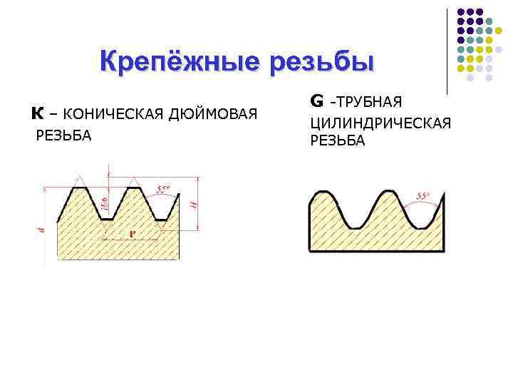 Крепёжные резьбы К – КОНИЧЕСКАЯ ДЮЙМОВАЯ РЕЗЬБА G -ТРУБНАЯ ЦИЛИНДРИЧЕСКАЯ РЕЗЬБА 