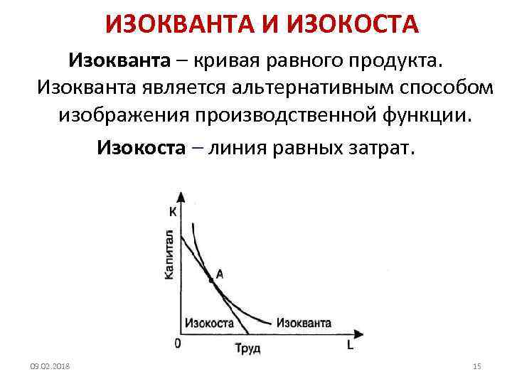ИЗОКВАНТА И ИЗОКОСТА Изокванта – кривая равного продукта. Изокванта является альтернативным способом изображения производственной