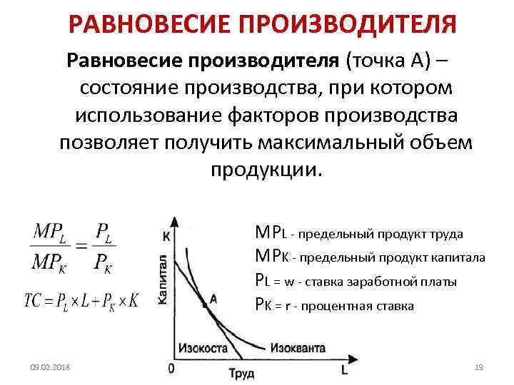РАВНОВЕСИЕ ПРОИЗВОДИТЕЛЯ Равновесие производителя (точка А) – состояние производства, при котором использование факторов производства