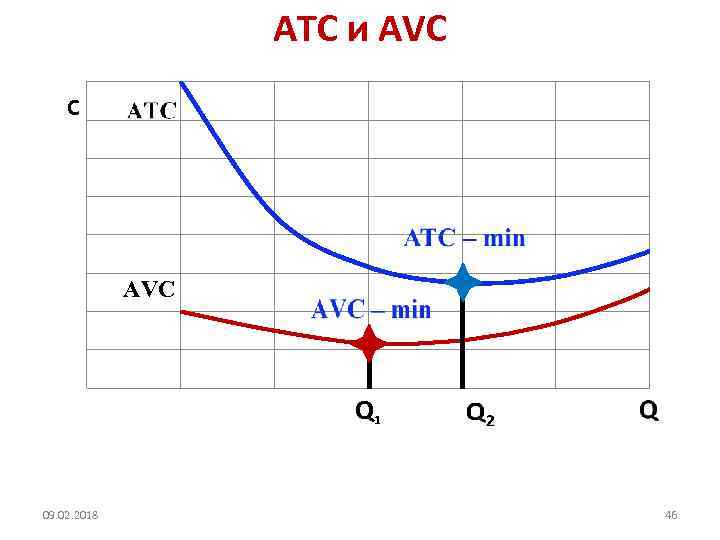 ATC и AVC С AVC Q 1 09. 02. 2018 46 