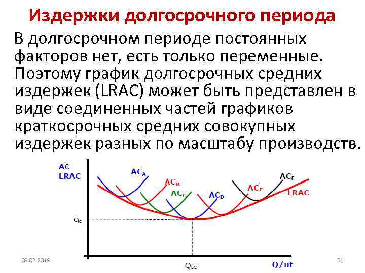 Издержки в краткосрочном периоде