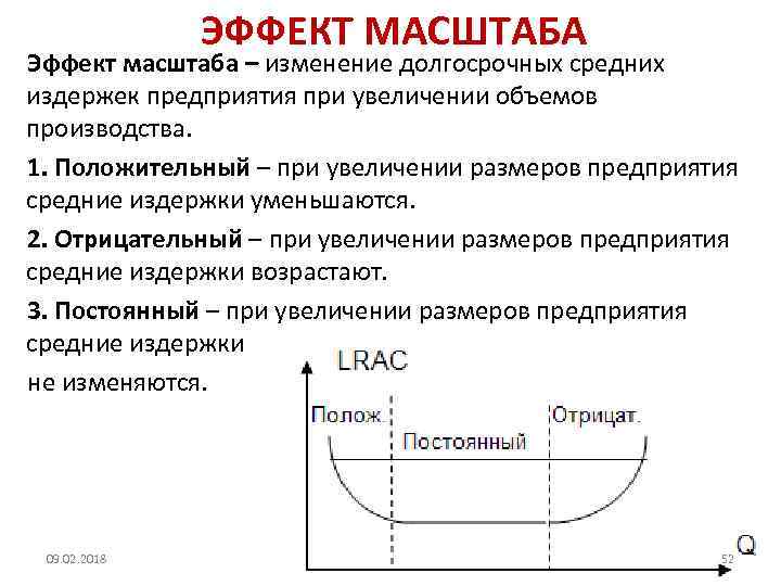ЭФФЕКТ МАСШТАБА Эффект масштаба – изменение долгосрочных средних издержек предприятия при увеличении объемов производства.