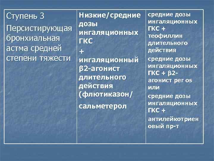 Ступень 3 Персистирующая бронхиальная астма средней степени тяжести Низкие/средние дозы ингаляционных ГКС + ингаляционный