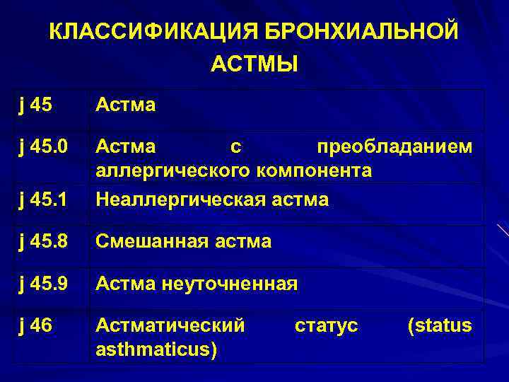 КЛАССИФИКАЦИЯ БРОНХИАЛЬНОЙ АСТМЫ j 45 Астма j 45. 0 j 45. 1 Астма с