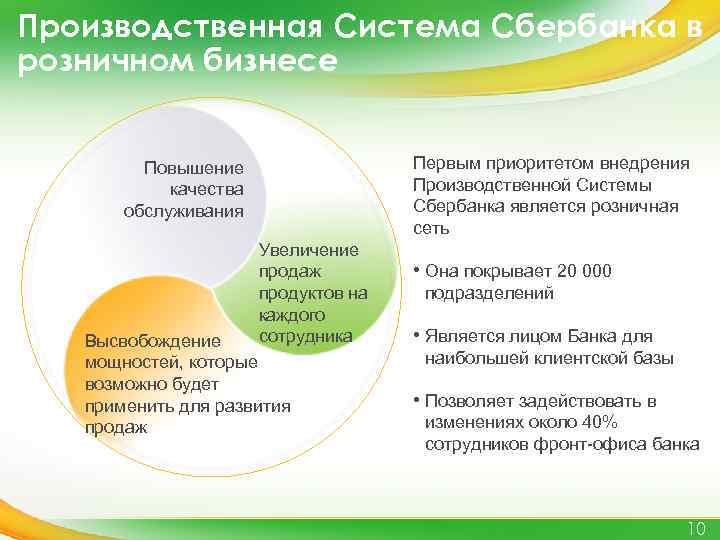 Производственная Система Сбербанка в розничном бизнесе Повышение качества обслуживания Увеличение продаж продуктов на каждого