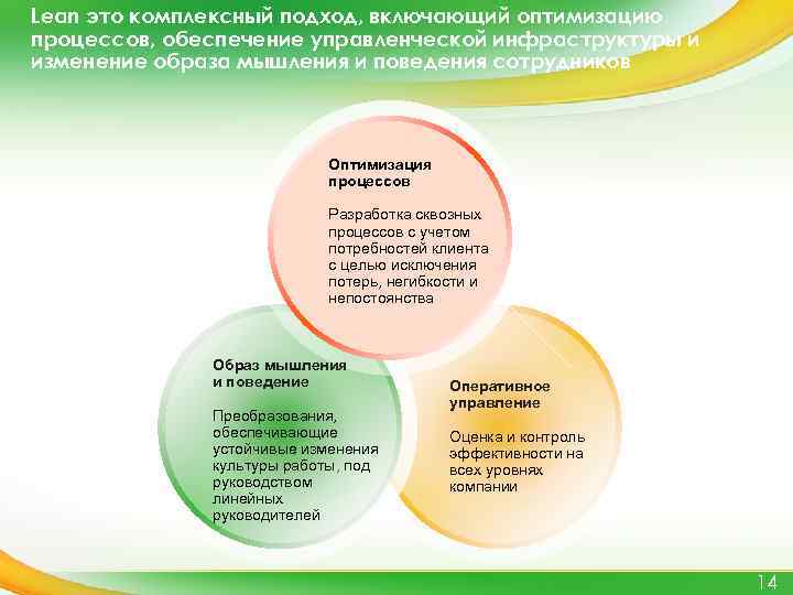 Lean это комплексный подход, включающий оптимизацию процессов, обеспечение управленческой инфраструктуры и изменение образа мышления