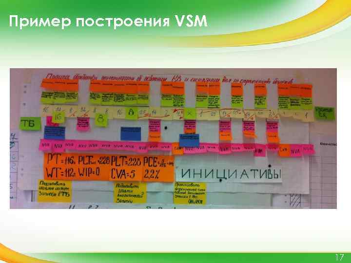 Пример построения VSM 17 